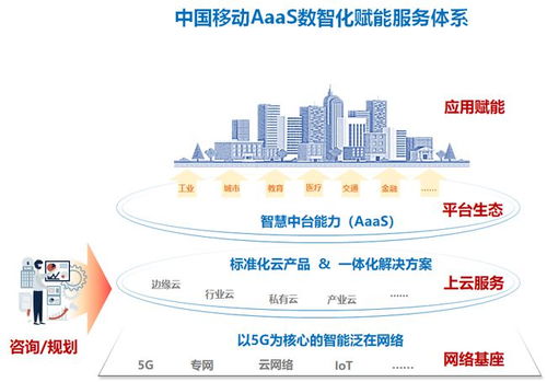 中國(guó)移動(dòng)設(shè)計(jì)院數(shù)智化咨詢服務(wù) 驅(qū)動(dòng)千行百業(yè)轉(zhuǎn)型升級(jí)的信息引擎